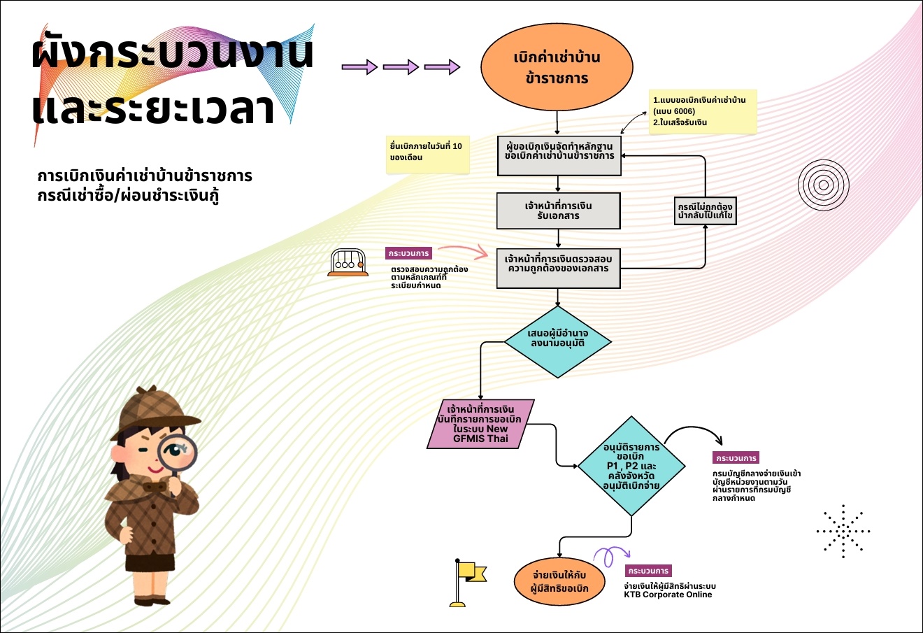เช่าซื้อ 0