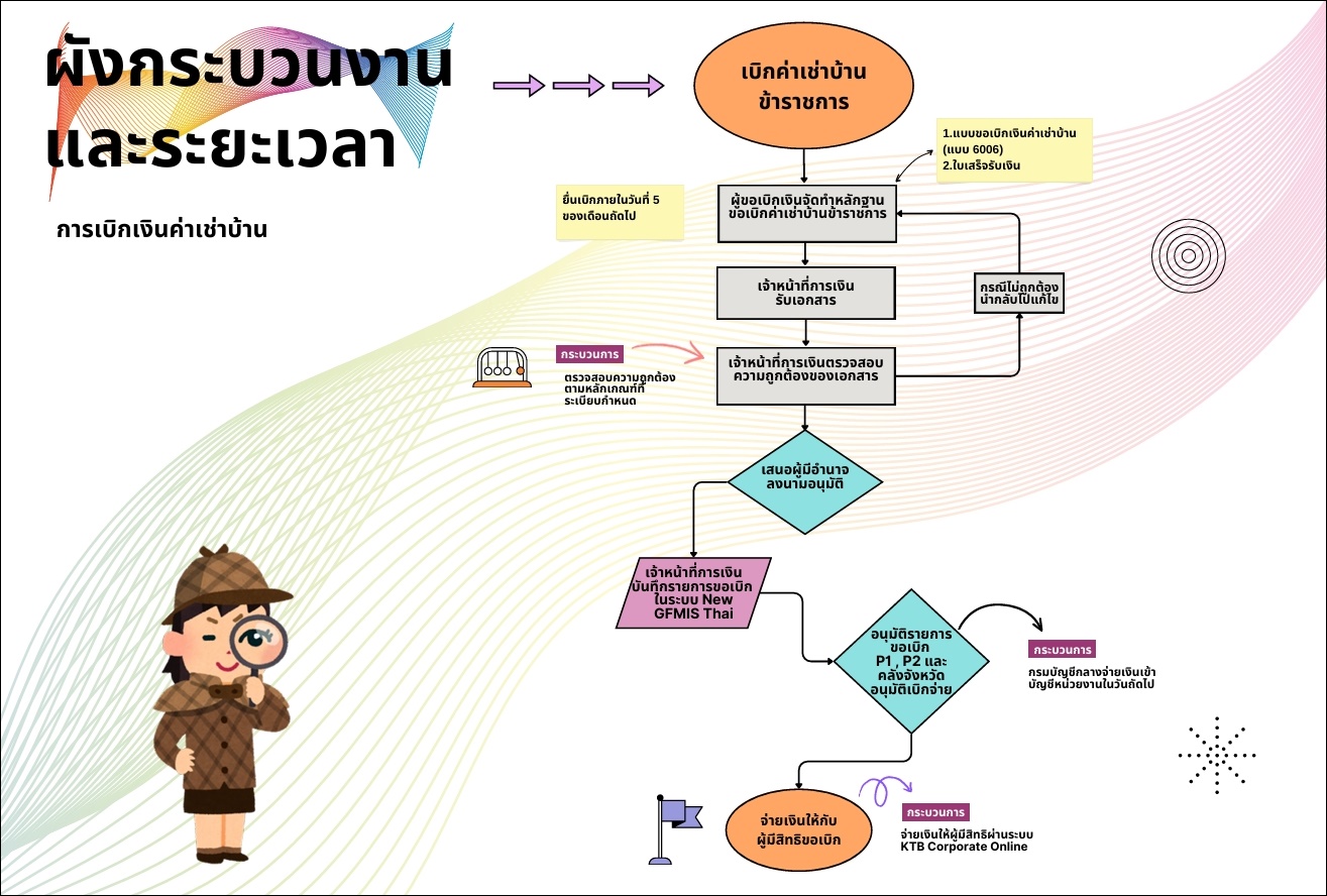 เช่าบ้าน 0