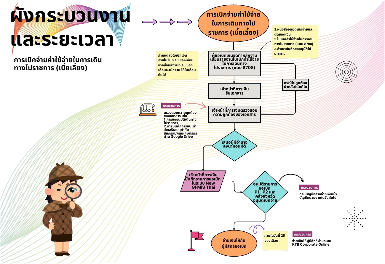 เบี้ยเลี้ยง 0