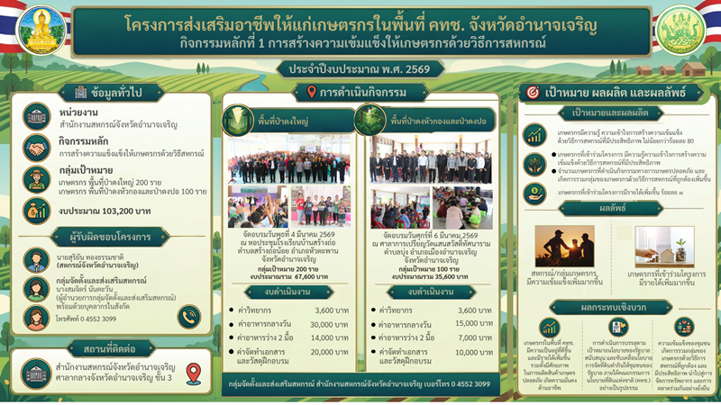 คทช 69 2