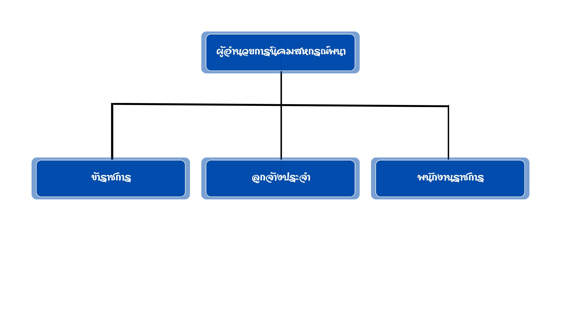 โครงสร้าง