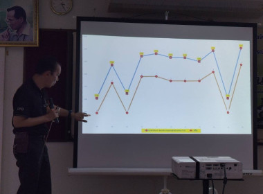ประชุมเชิงปฏิบัติการโครงการสร้างรูปแบบเพื่อเป็นแนวทางสู่การพัฒนาสหกรณ์เข้มแข็ง ระยะที่ 1 ... พารามิเตอร์รูปภาพ 11